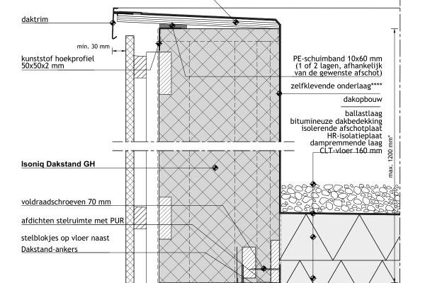Nieuwe bouwdetails: biobased Dakstanden van Isoniq